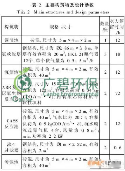 養豬場污水處理方法 養豬場廢水處理設備的應用(圖7)