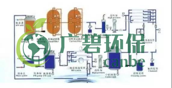 廢水零排放工藝是什么？廢水零排放技術與應用(圖5)