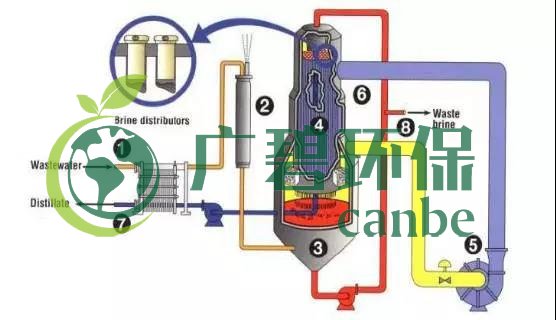 廢水零排放工藝是什么？廢水零排放技術與應用(圖10)