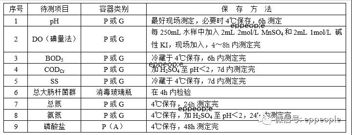 污水水樣怎么保存？水樣保存方法介紹(圖1)