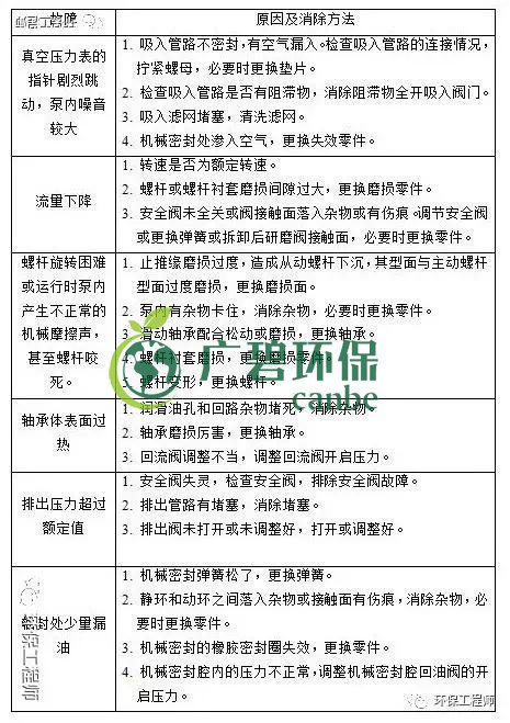 污水處理設備管理與維護手冊 (圖1)