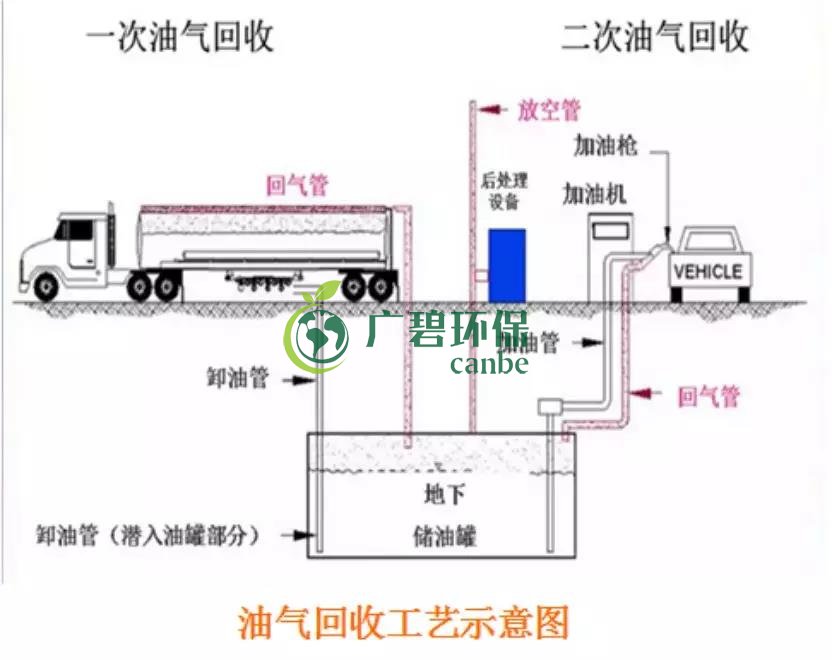 佛山南海區首個油氣回收在線監測正式投入使用(圖1)