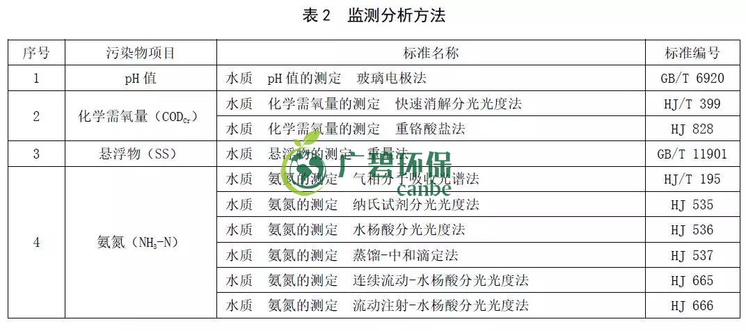 山東《農(nóng)村生活污水處理處置設(shè)施水污染物排放標準》發(fā)布(圖4)