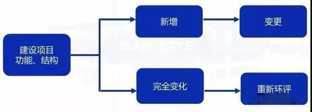 環(huán)評(píng)審批過(guò)期怎么辦？如何區(qū)分環(huán)評(píng)重大變更、重新報(bào)批、重新審核