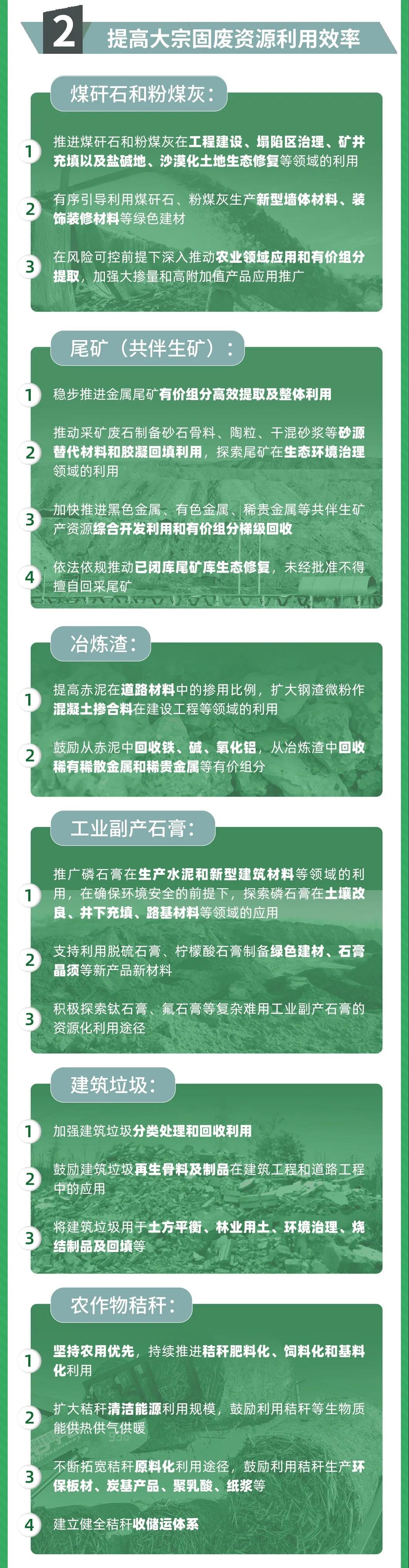 國家發改委等10部門聯合發布《關于“十四五”大宗固體廢棄物綜合利用的指導意見》(圖2)